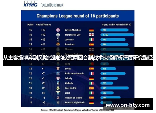 从主客场博弈到风险控制的欧冠两回合制战术抉择解析深度研究路径