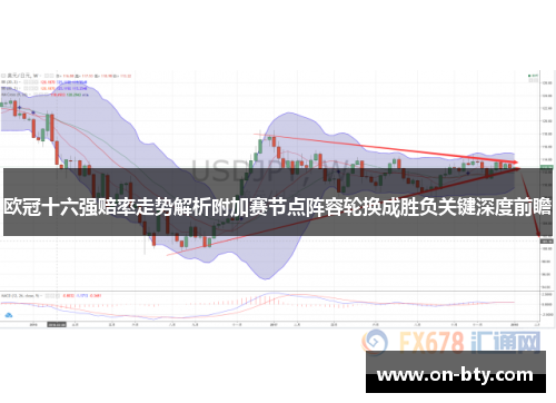 欧冠十六强赔率走势解析附加赛节点阵容轮换成胜负关键深度前瞻