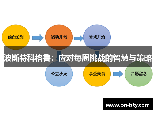 波斯特科格鲁：应对每周挑战的智慧与策略