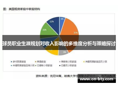 球员职业生涯规划对收入影响的多维度分析与策略探讨