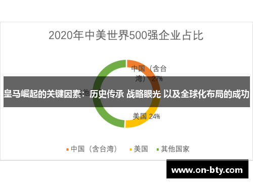 皇马崛起的关键因素：历史传承 战略眼光 以及全球化布局的成功